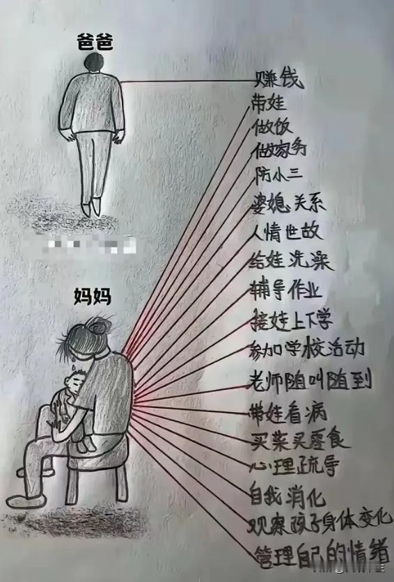 这幅图引发了很多女性的共鸣，甚至还有人给图片加了一条线说：“妈妈也挣钱！而且挣得