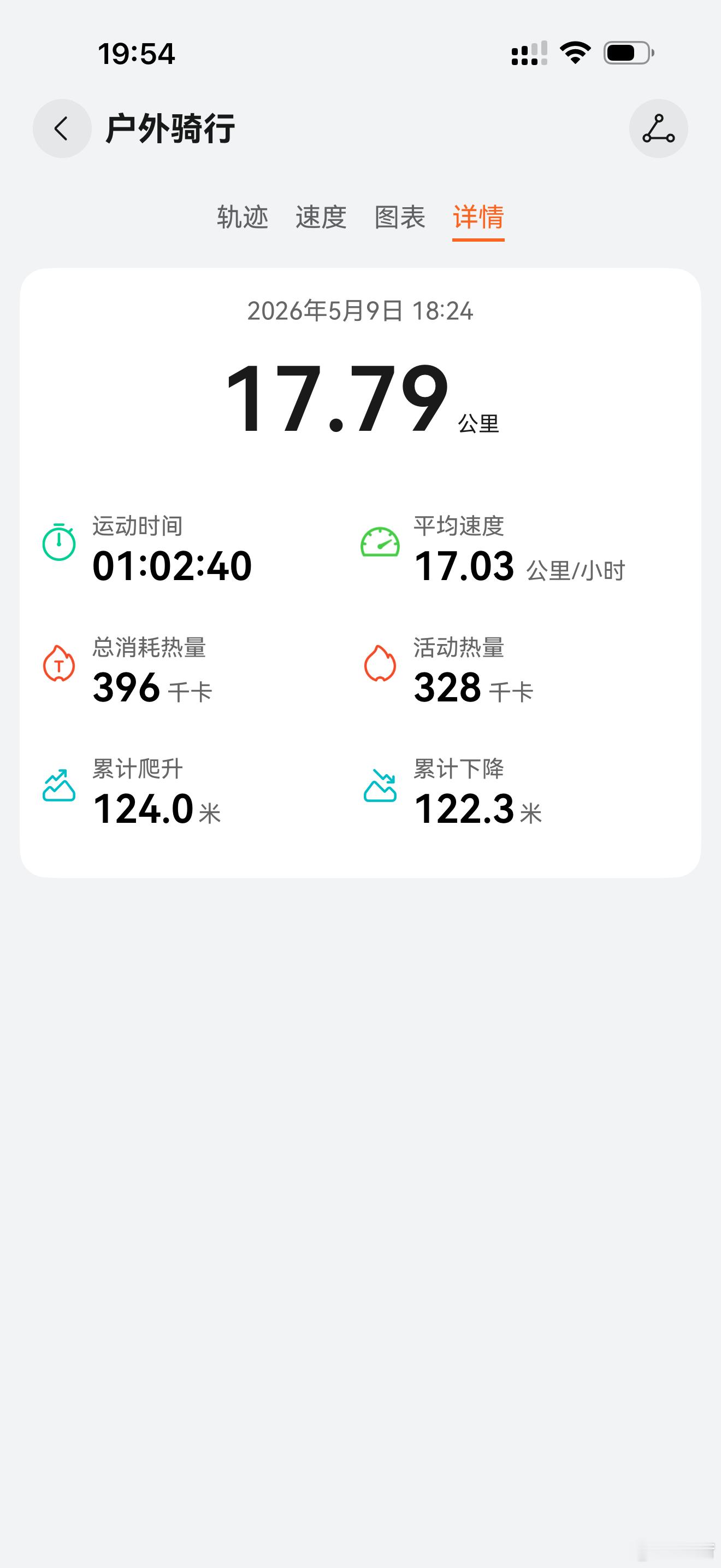 今天风太大了，没有健身，本来计划20公里，没有坚持下来。戴着眼镜，杨棉都会给你亲