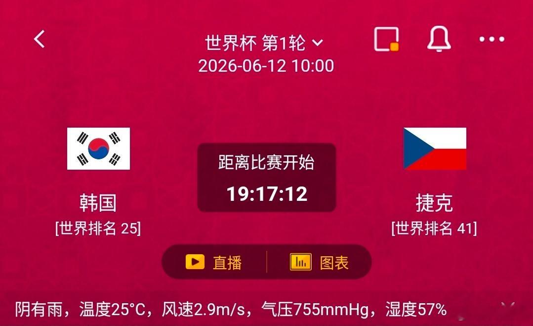 韩国VS 捷克 一、韩国 有利情报- 从综合实力对比来看，韩国队在本场比赛中稍占