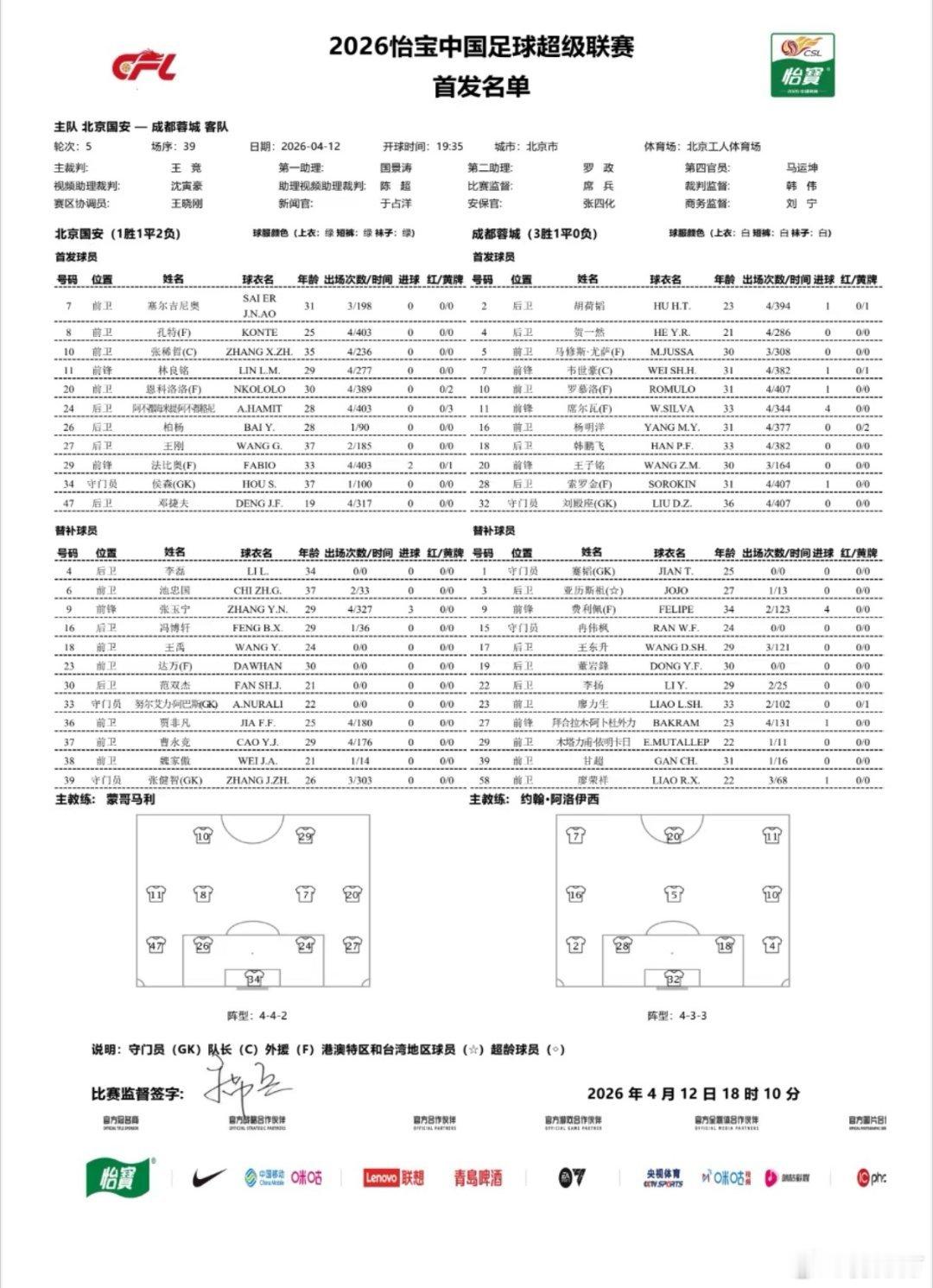 北京国安vs成都蓉城 国安撤下张玉宁，上了三中场，成都中场太雄厚了，茹萨也回来了