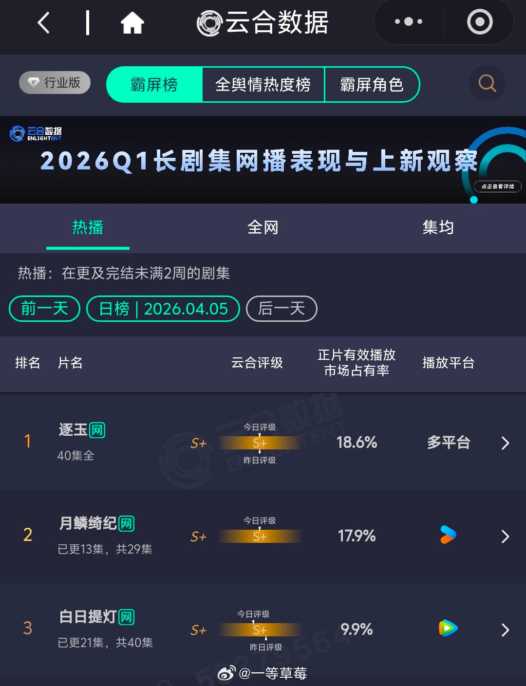 月鳞绮纪云合评级出来了，S+ 