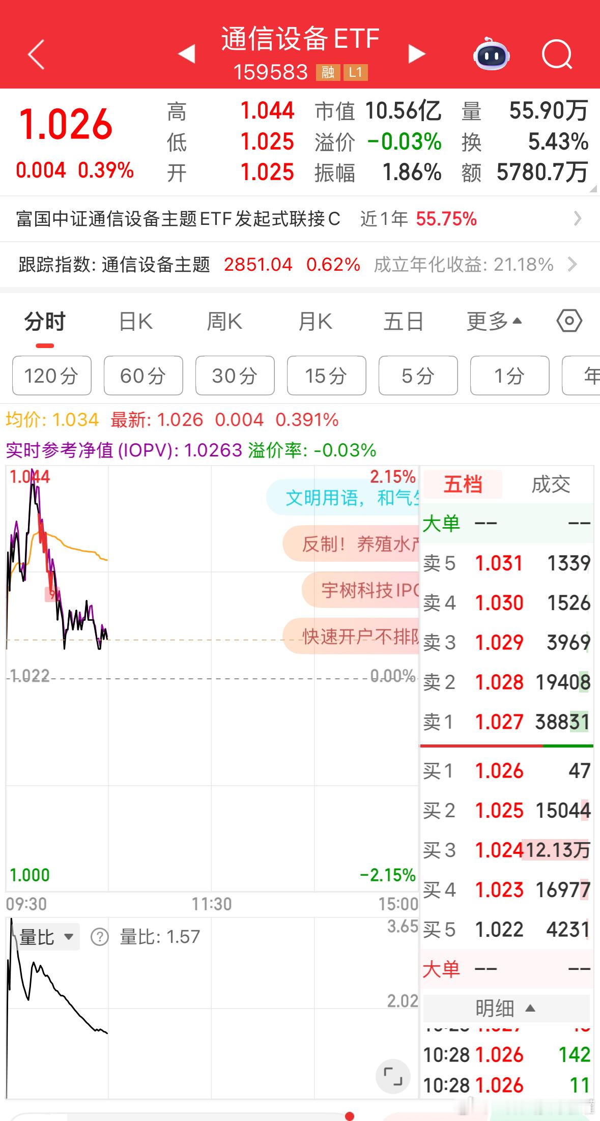 tmd，Cpo真漏气！