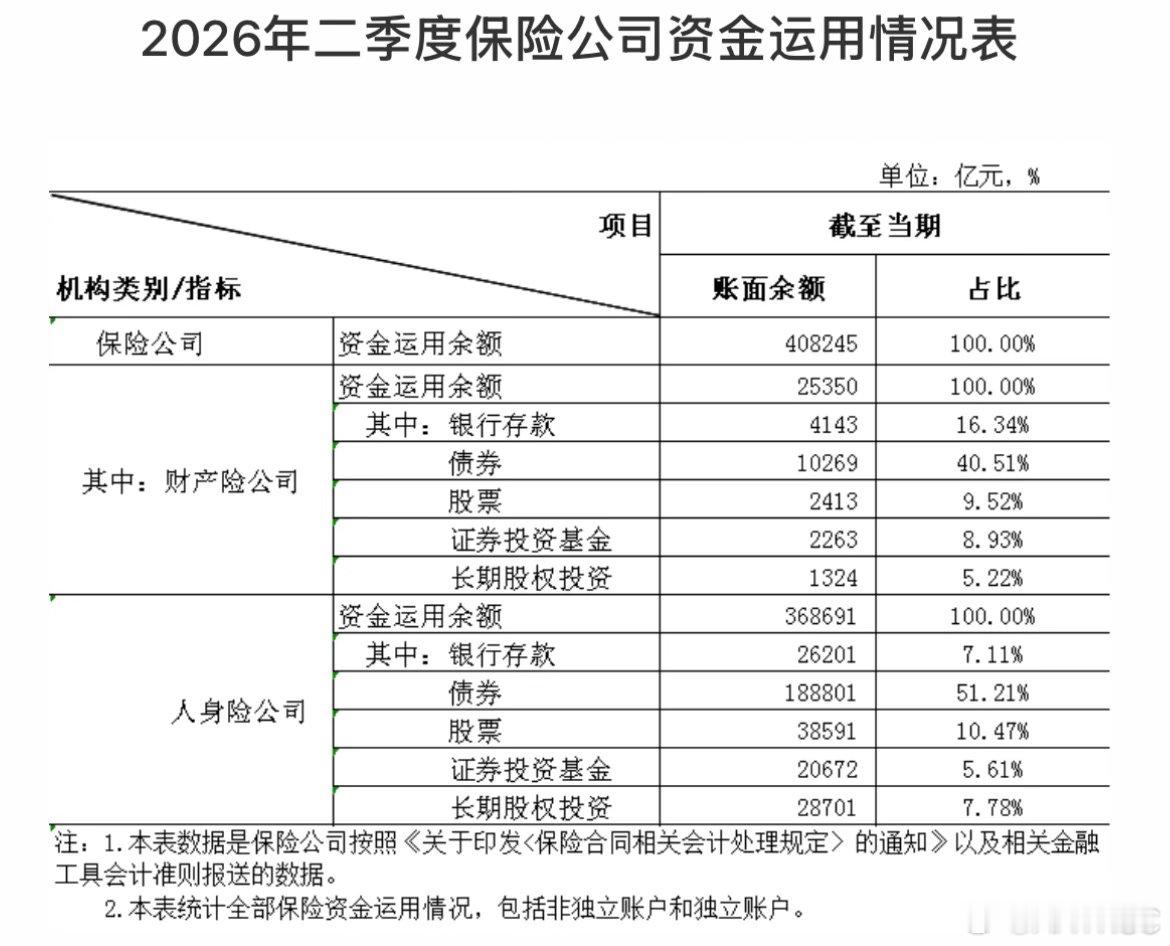 保险公司如何打理我们的保单：确保保底收益，获取弹性收益？  ​​​