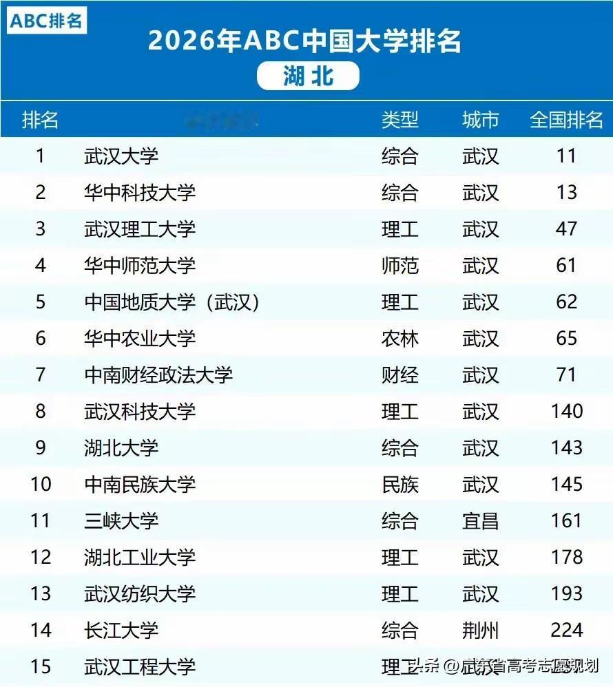 学在华科，华中科技大学是湖北省高校中学风严谨务实的典范。从严治校、严谨求实的校训