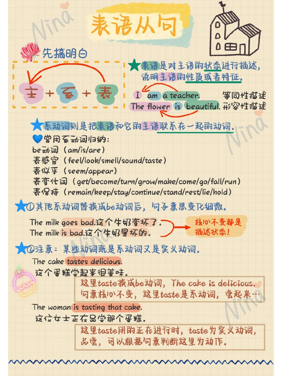 拿捏—表语从句🔥最全干货