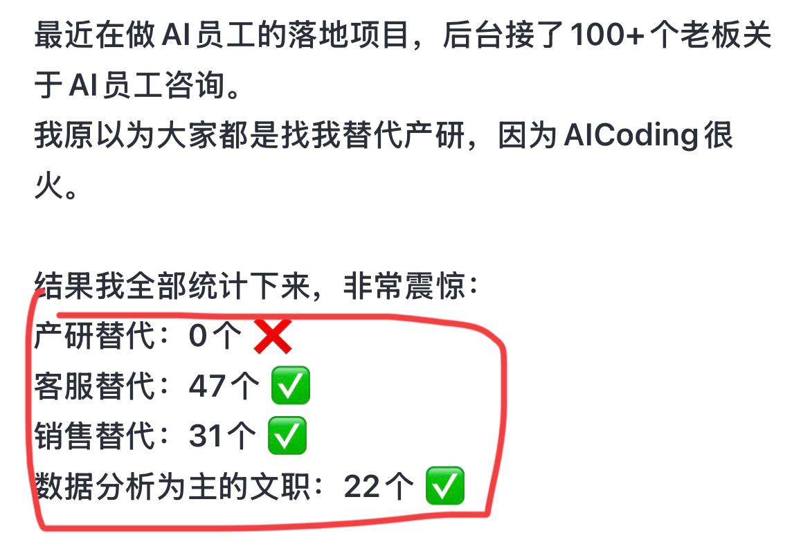 目前国内AI对程序员的冲击可能还没那么大。

网上看到一个帖子，原作者统计了一下