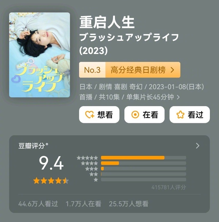 高分日剧《重启人生》翻拍版《简单的人生》今日在成都开机！全女阵容：倪妮、陈昊宇、