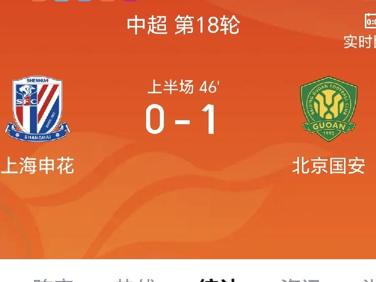 半场战报，上海申花0-1北京国安
北京时间8月18日19:35，中超第18轮一场