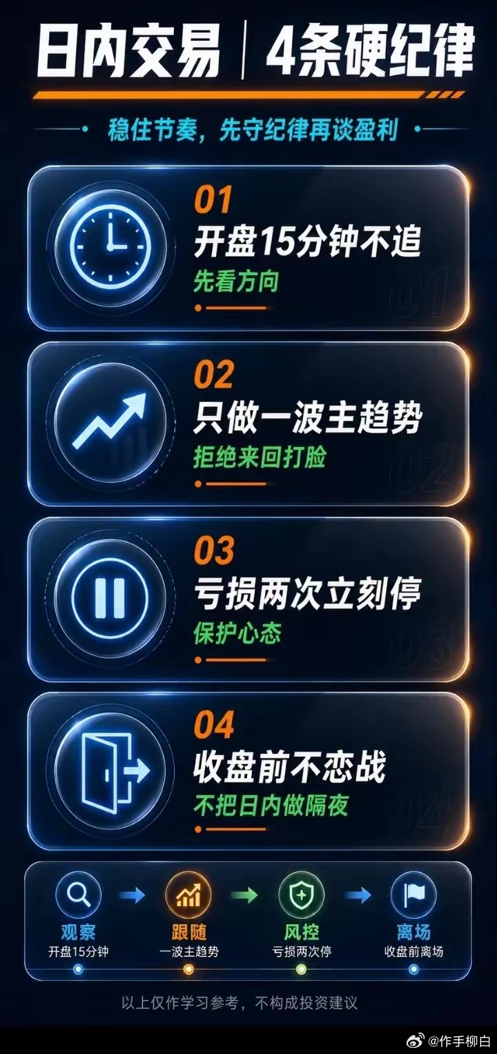 日内交易4条硬纪律 