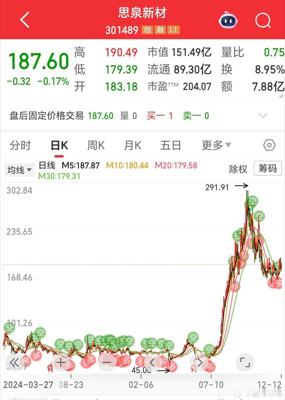 所有大人都曾经是小孩，虽然只有少数人记得。花一百万就给我看这个