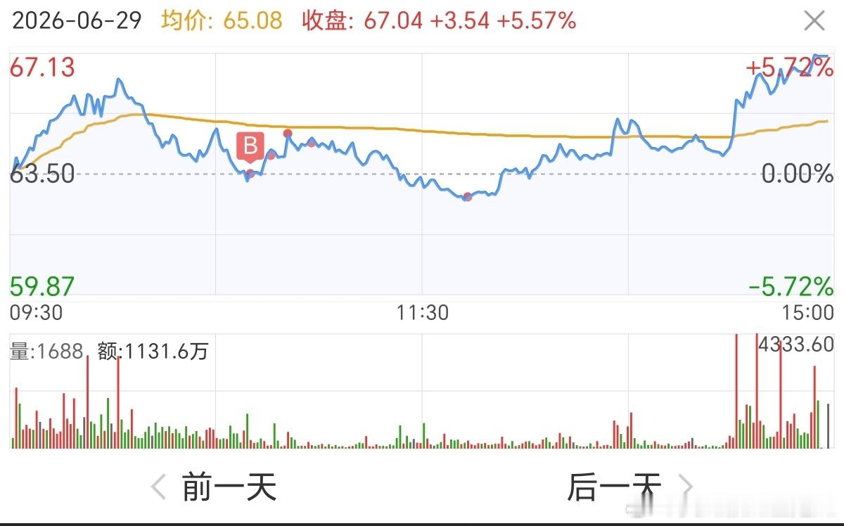 像我这种左侧的真的全网没几个，天天太假了跟他妈那群“财经博主”拿着修改器作图的一