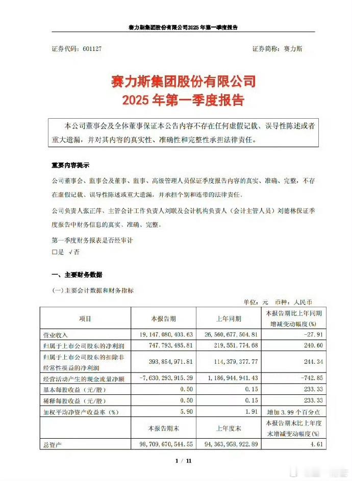 赛力斯一季度营业收入191.47亿元赛力斯一季度的营收出来了，191.47个亿。