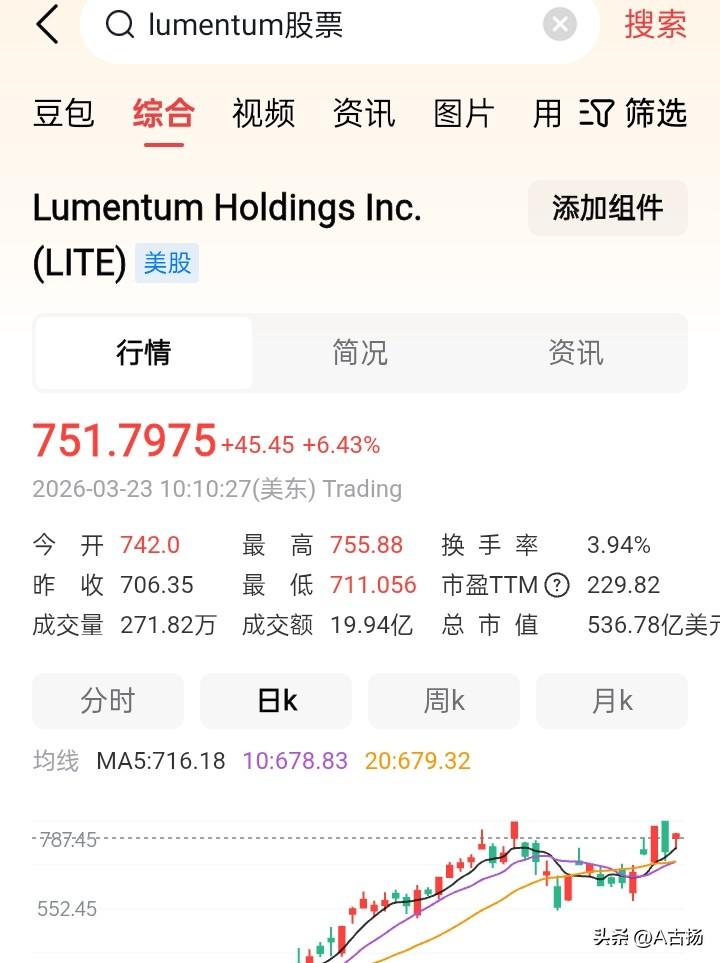 美股光模块龙头lumentum暴涨，存储芯片闪迪，西部数据大幅上涨，明天A股相关