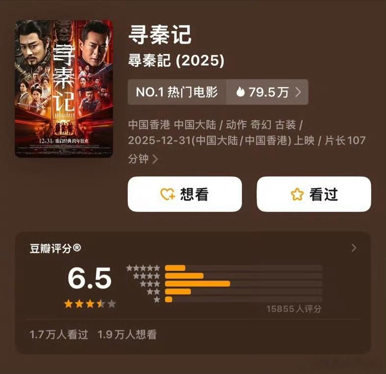 《寻秦记》db开分6.5，打分人数1.5w及格了 