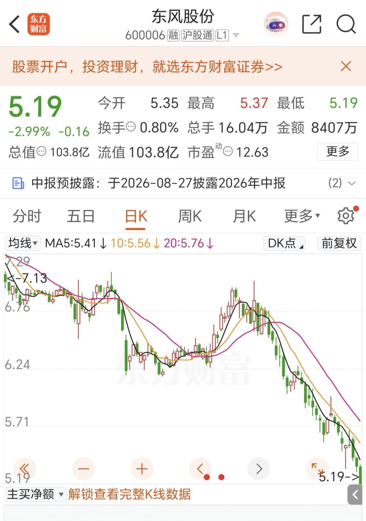 今天打开另一个股票账户看了一下，当初8.20元买入的东风股份，已经跌倒了5.19