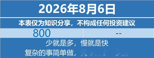 基金定投基金投资理财 2026年8月6日特别声明：本表仅为个人笔记与知识分享，不