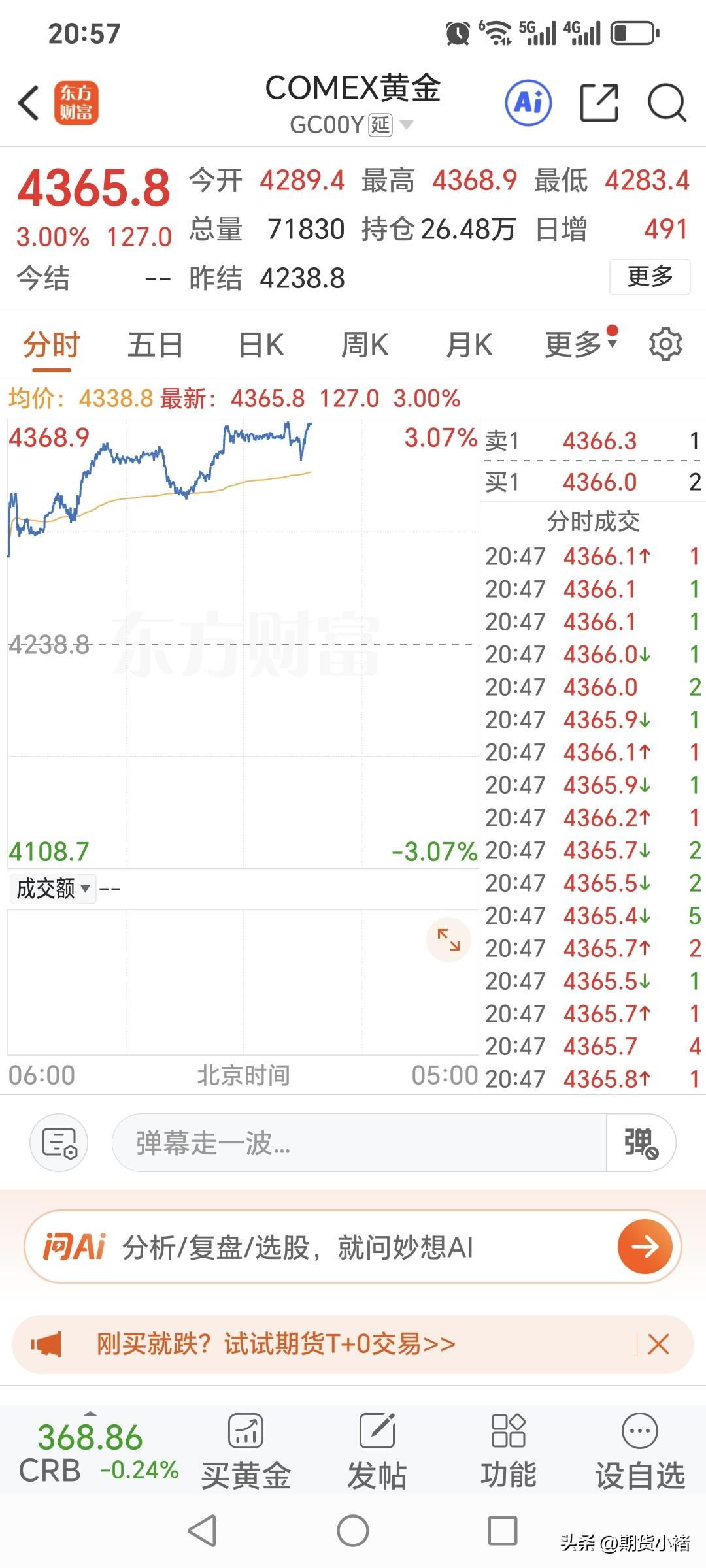 马上国内
黄金期货的夜盘
交易就要开始了。
国际金价报价4365.8美元，
比1