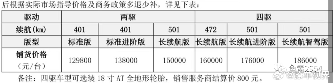 日前，知名奇瑞系爆料博主（鱼雷2954）曝光了iCAR 03的铺货价格和配置信息