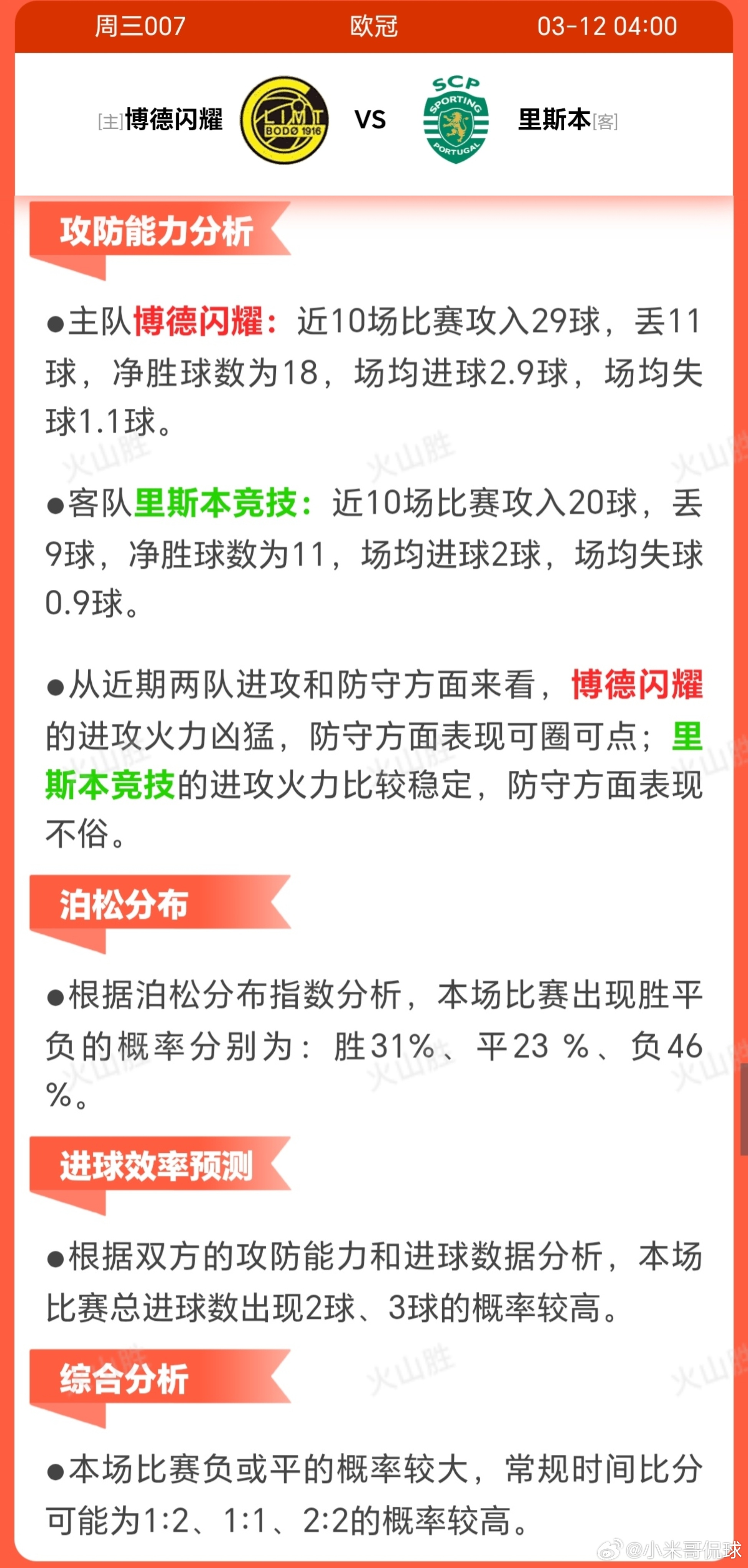 博德闪耀VS里斯本主队博德闪耀近期状态出色，近10场取得8胜1平1负，展现出强劲