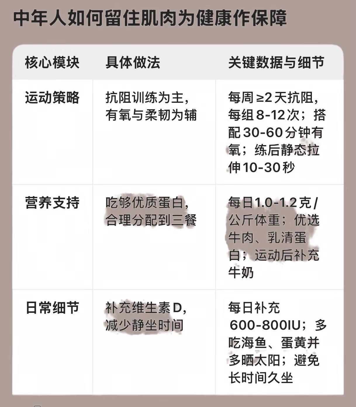 蓝光：中年人如何留住肌肉为健康作保障。健身科普 中年健身 肌肉流失