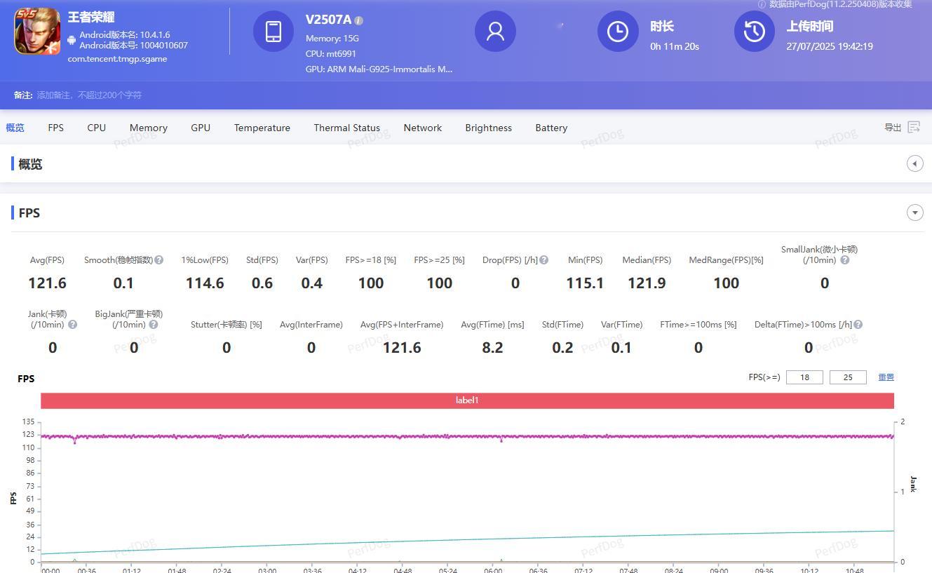 iQOO Z10 Turbo+这个游戏性能表现真不错啊。在空调屋27℃左右的室温