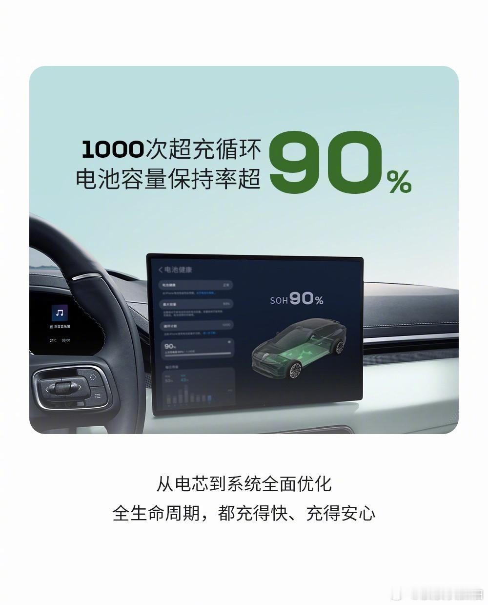 神行电池超充1000次容量仍超90% 第三代神行超充电池，从 10% 到 98%