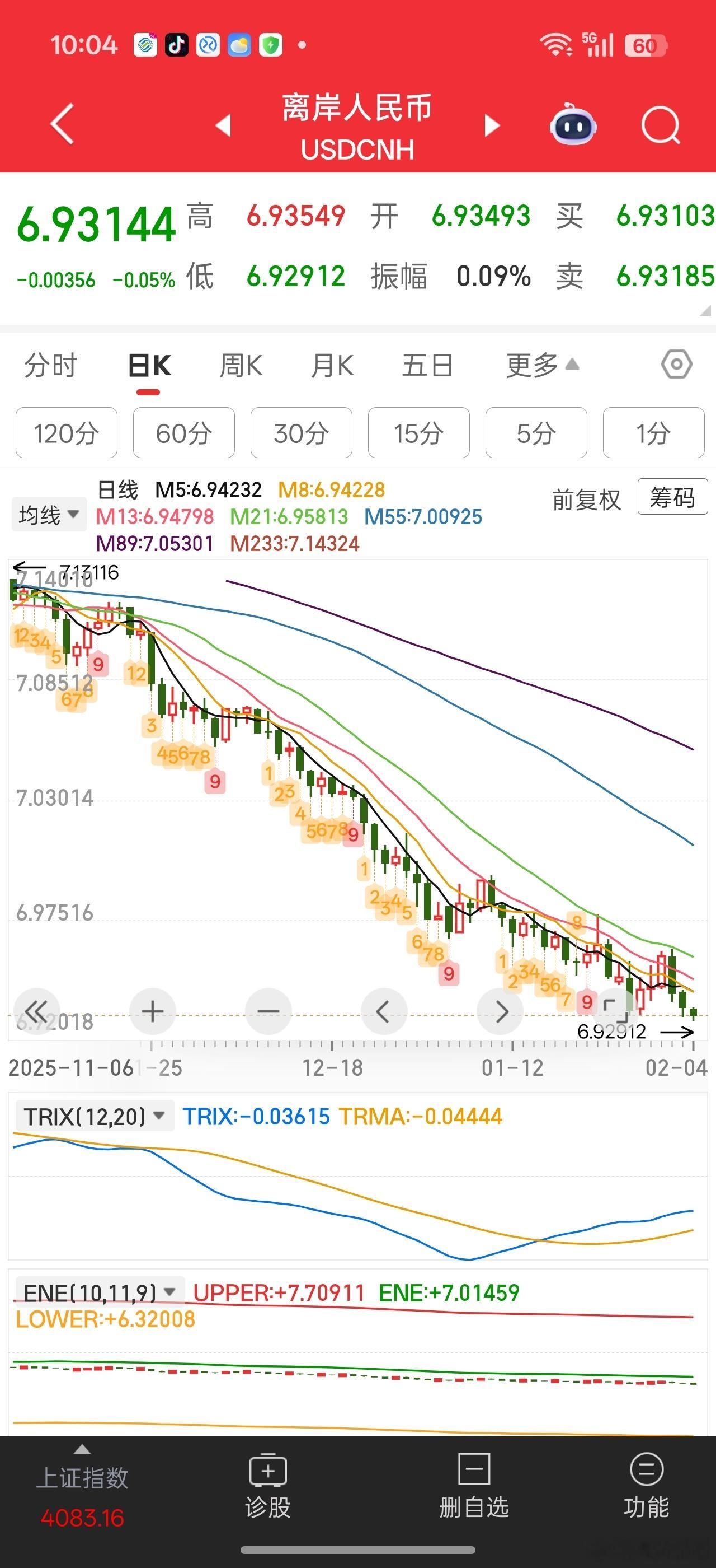 怎么说，很多东西就是仓位不够，没来得及配。。。汇率这两天又升了。。。所以南航，东