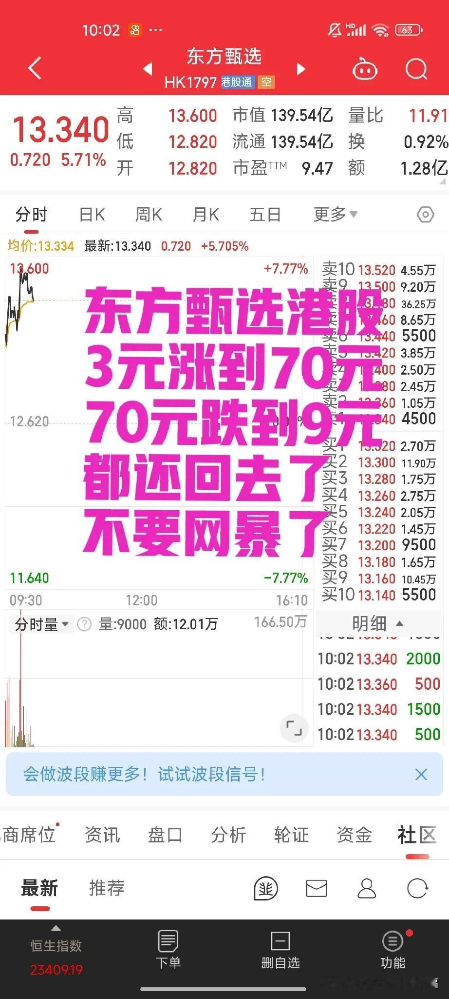 把东方甄选股票，从3元带到70元；把东方甄选股票从70元带回9元[笑哭]
扯平了