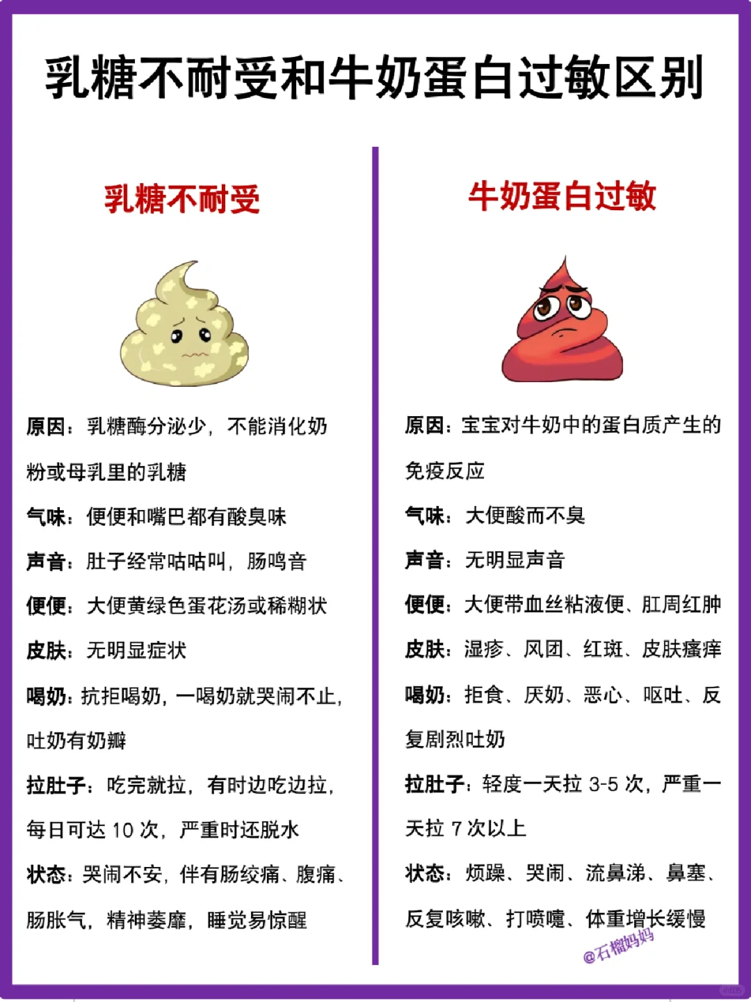 牛奶蛋白过敏与乳糖不耐受的区别？家长必知！