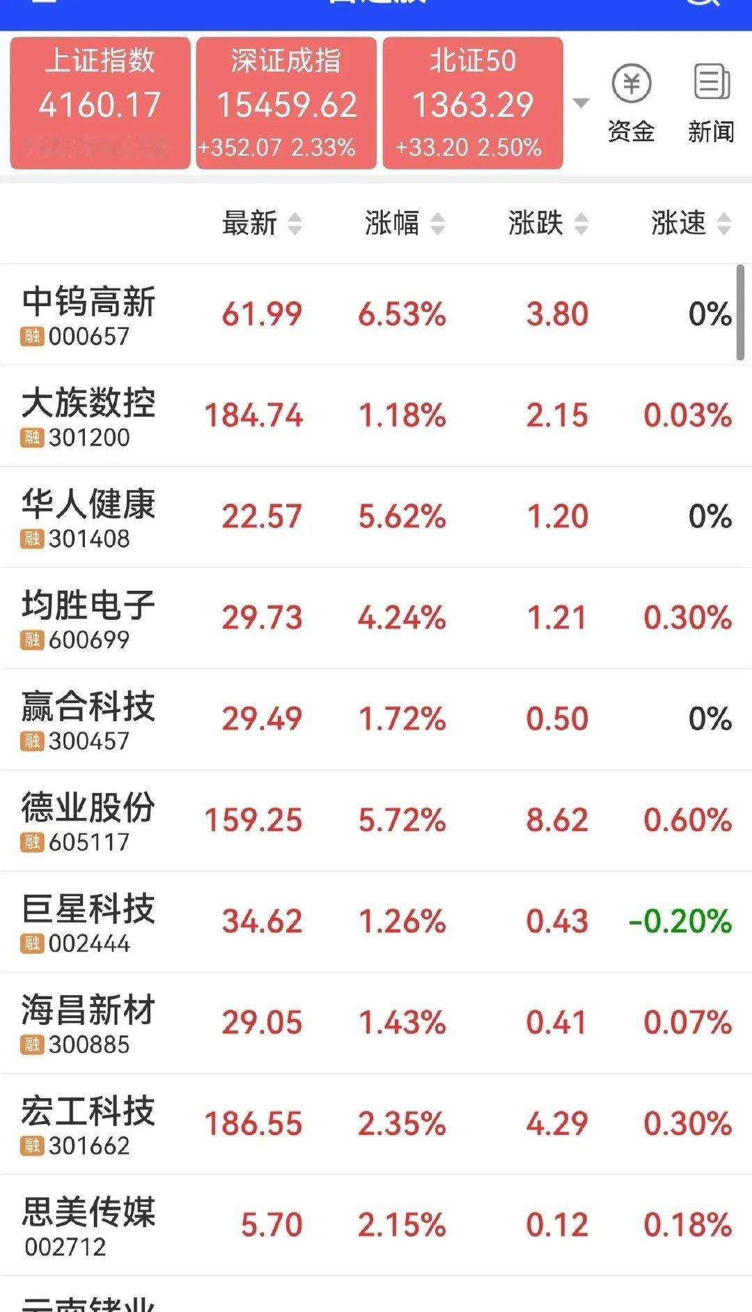 明天可能的热点板块没关注对象人形机器人1、均胜电子2、海昌新材3、巨星科技锂电池