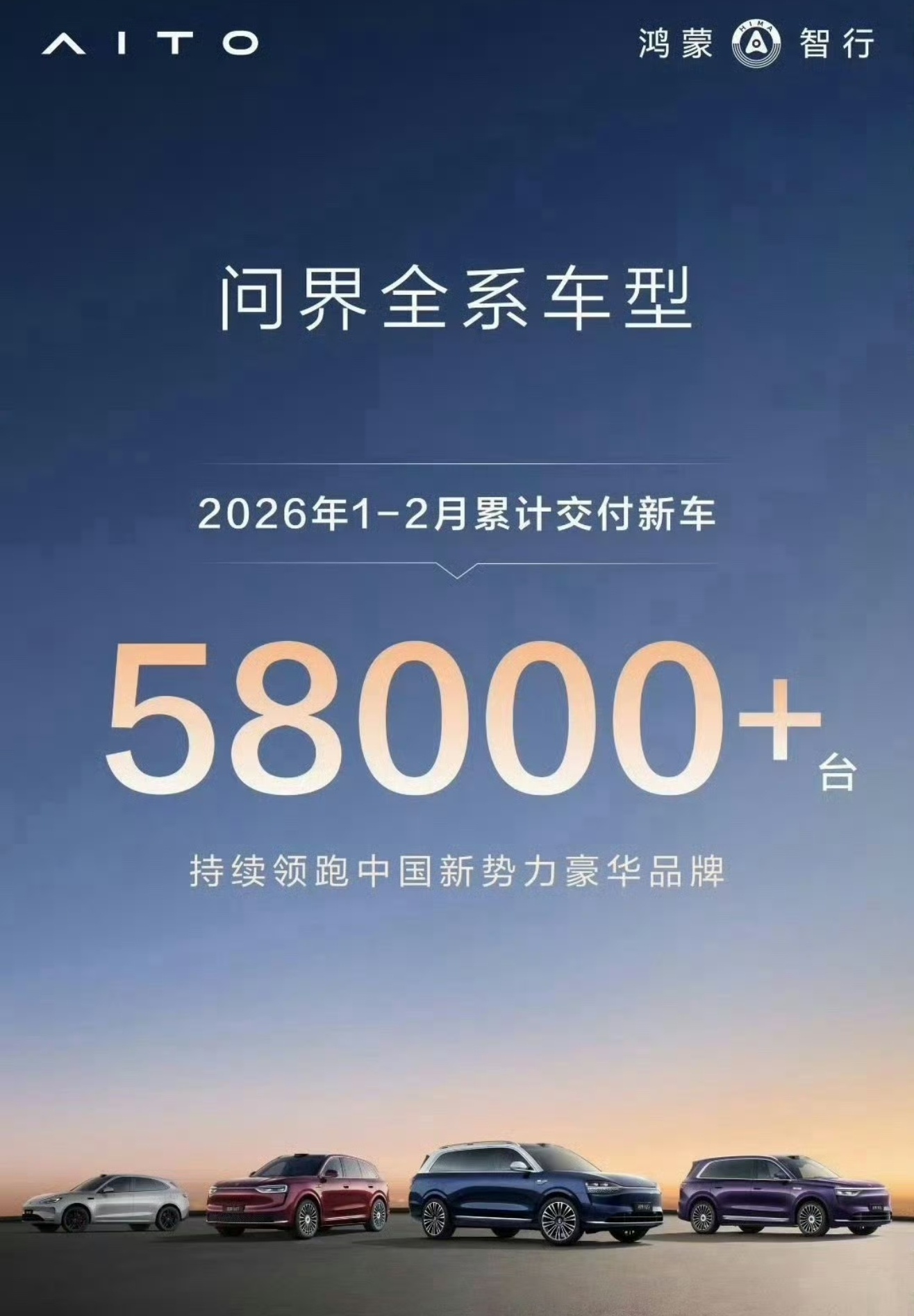 问界 2 月交付数据出来了，简单聊几句。根据官方信息，2026 年 2 月新车交