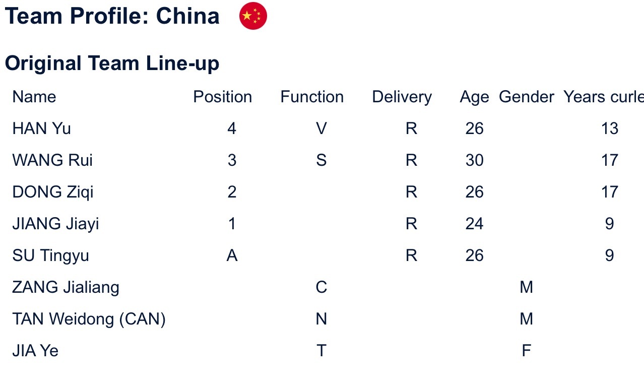【世锦赛】雨妹四垒&Vice Skip，老妹儿三垒&Skip 中国版ST来了 