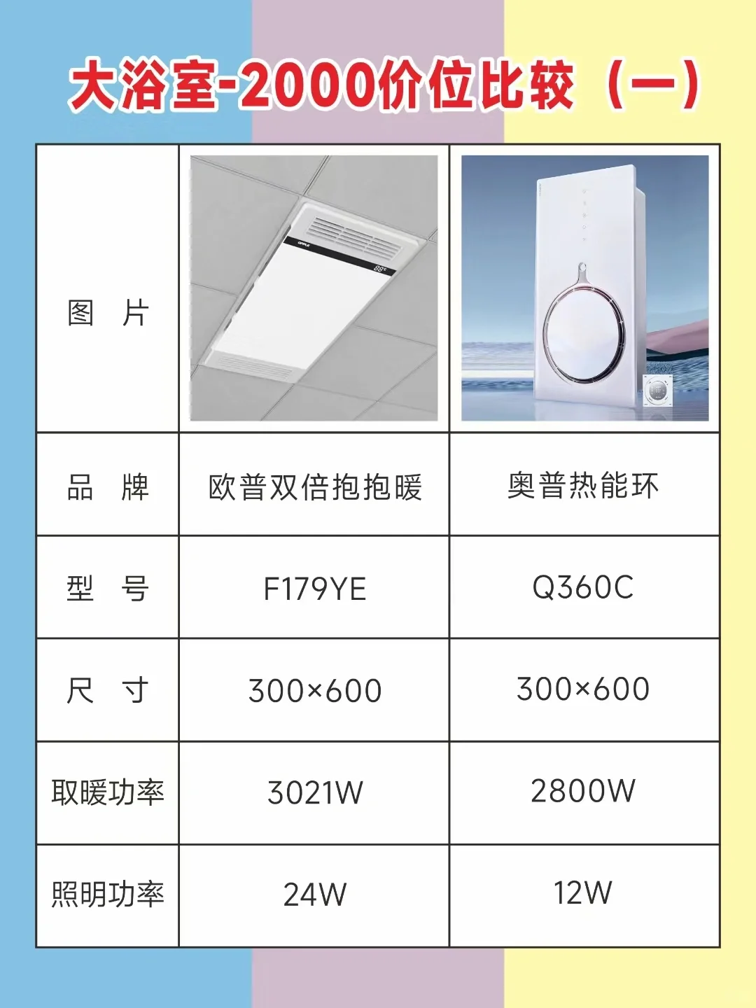 看我发现的宝藏浴霸！绝绝子