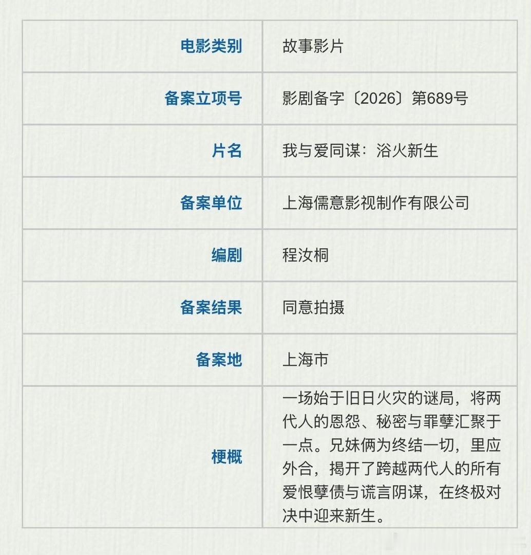 关晓彤、林一主演《我与爱同谋》影剧同拍儒意影业一口气备案三部电影《我与爱同谋：火