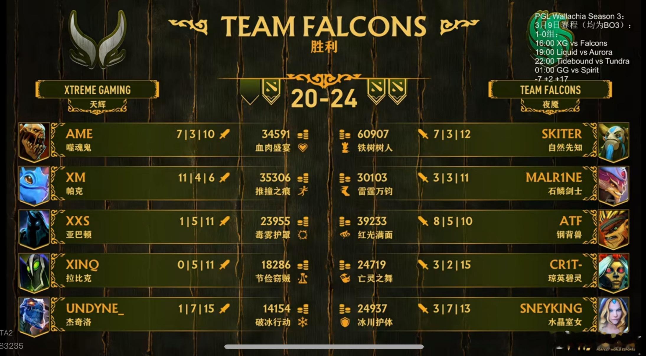 看了XG对阵Falcons今天的Bo3，几点感觉dotadota2 1.给X哥拿