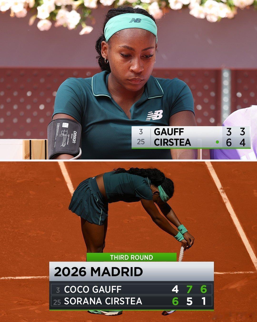 马德里高芙克服膝伤困扰，三盘逆转科斯蒂亚。晋级16强。wta网坛风云