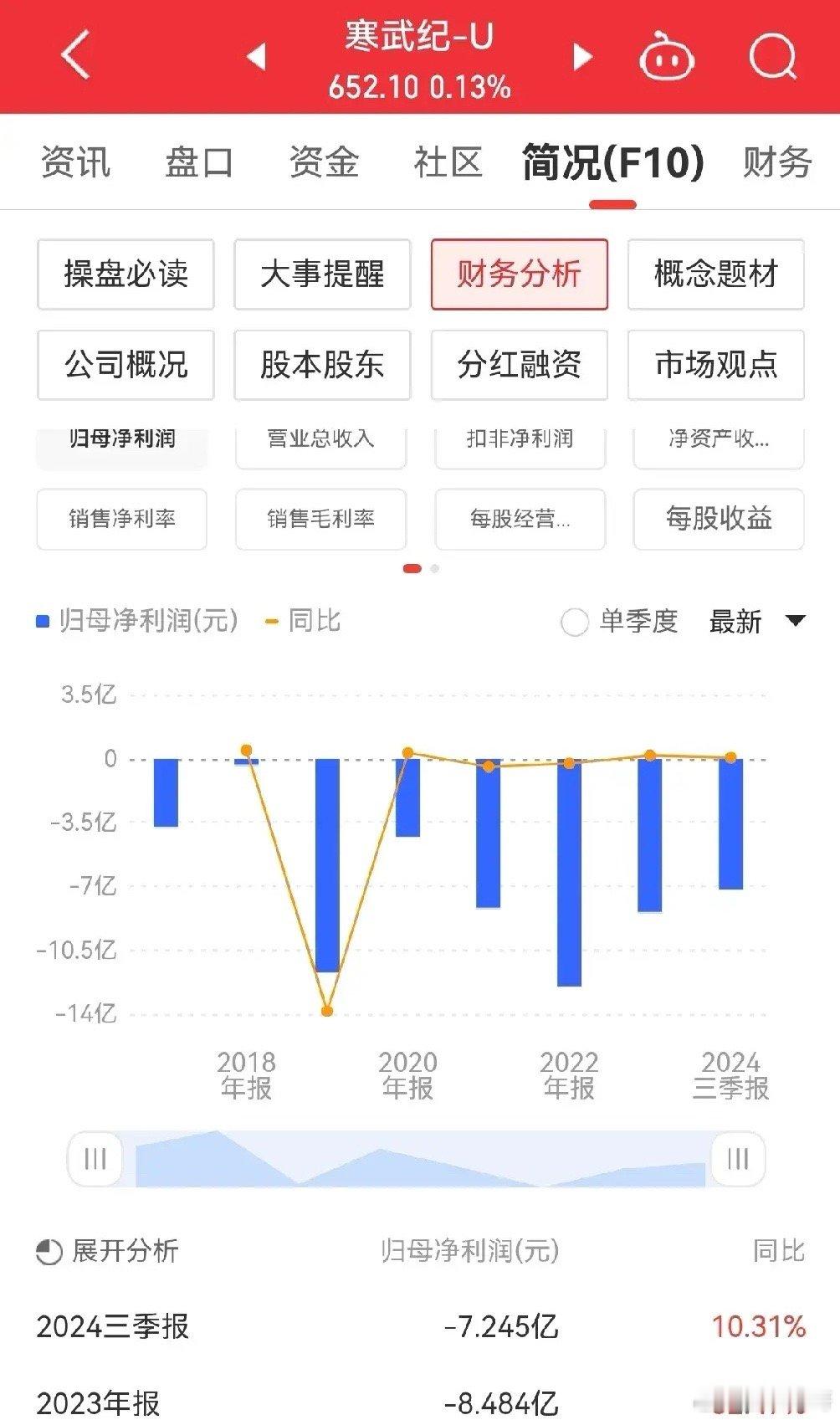 寒武纪短短3个月，股价由200拉到700，幕后推手是谁？连续8年亏损，2024年
