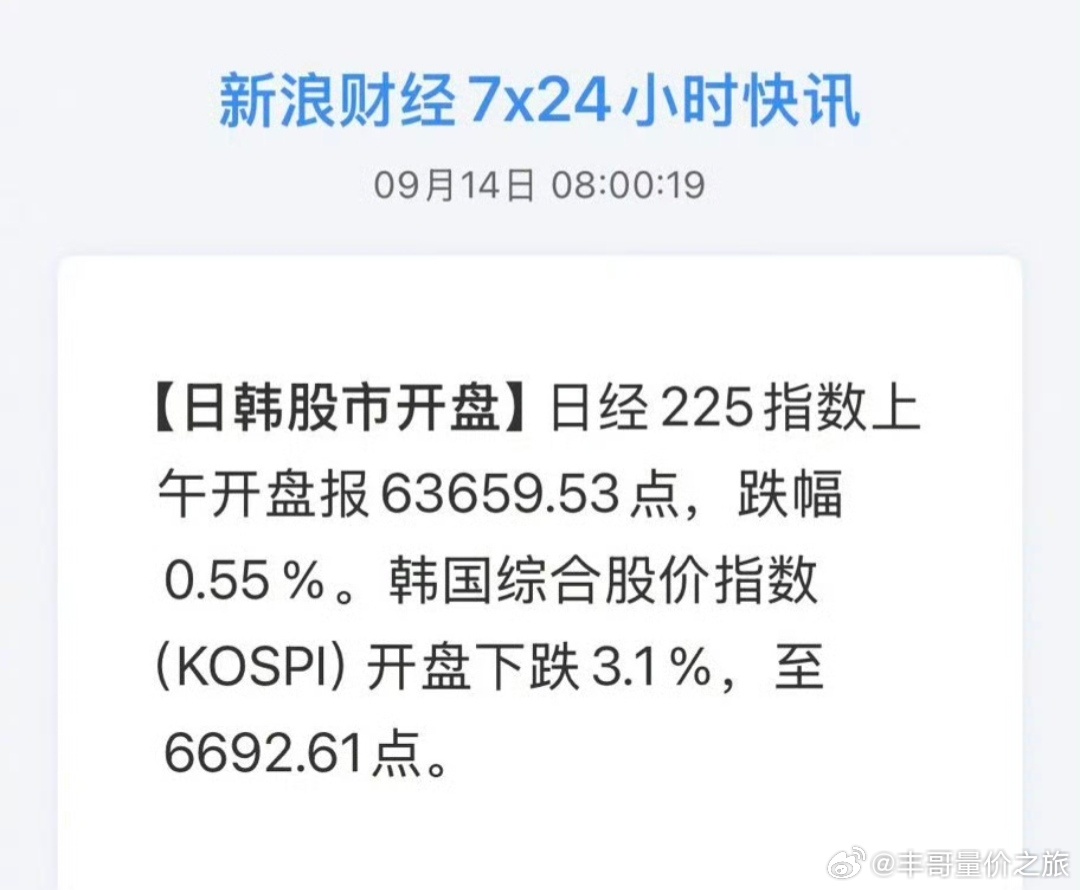 股票日韩股市低开 ​​​