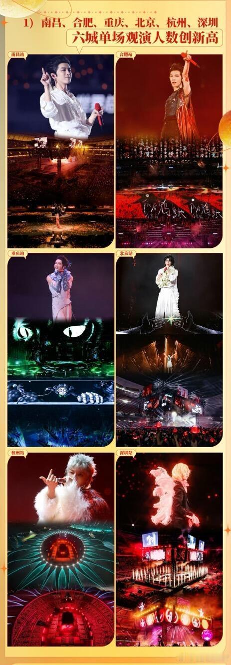 华晨宇刷新六座城市演唱会人数！也就是说在这几座城市的演唱会就华晨宇的人数最多！ 