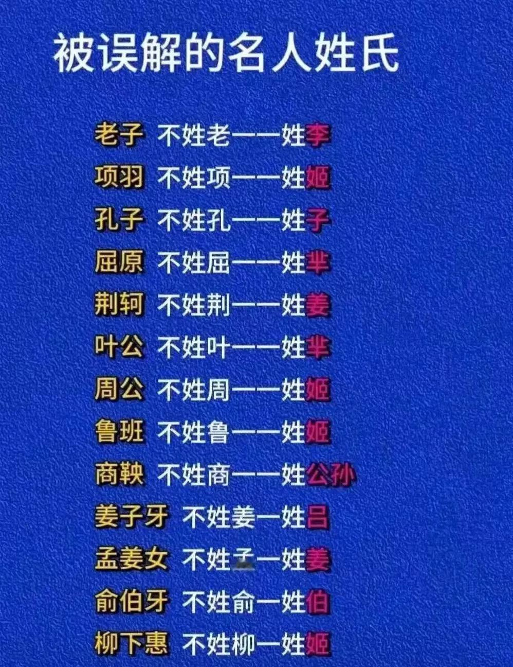 被误解的名人姓氏