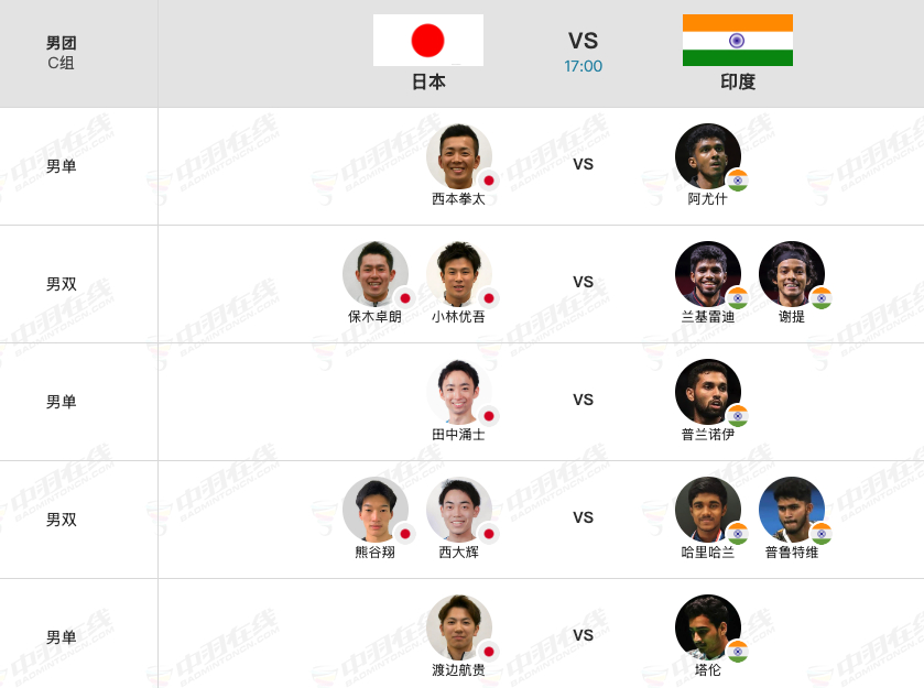 2026亚洲羽毛球团体锦标赛 2月5日17点2号场地：【男团C组：日本🇯🇵 