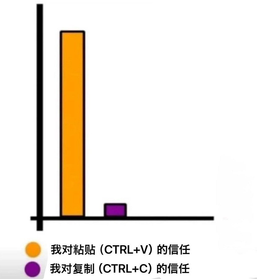 crtl c是界面无响应，多次操作不会带来错误。crtl v是界面有响应，多次操