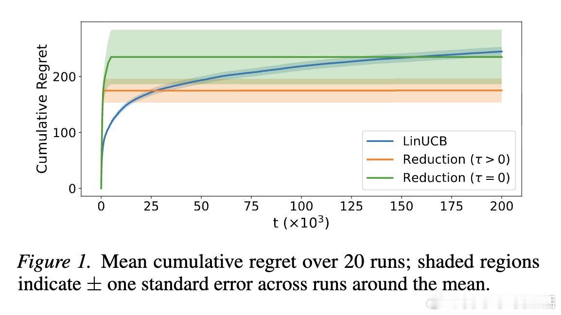 [LG]《A Reduction Algorithm for Markovian