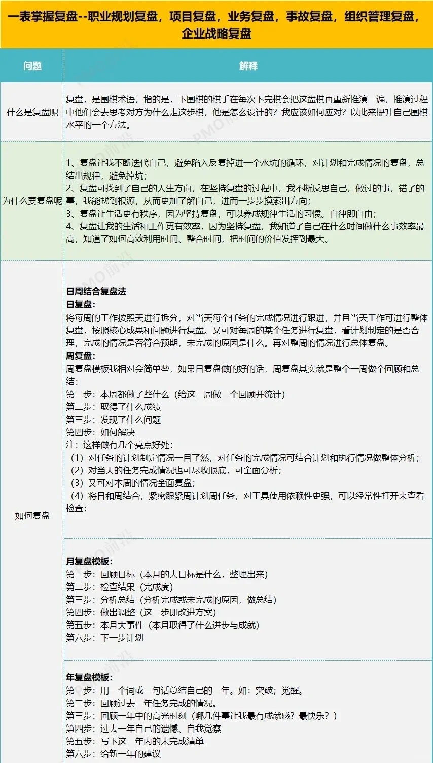 不懂复盘如何做好项目管理？