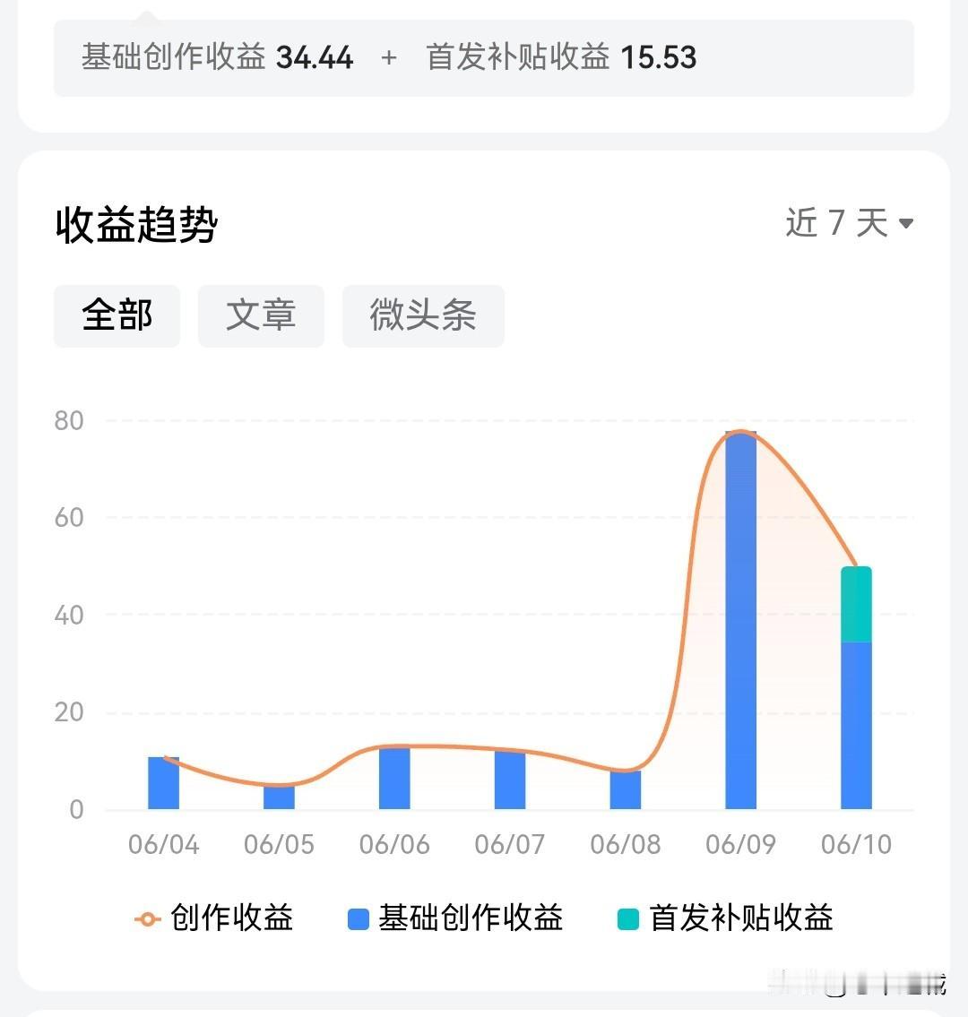 6月11日，我的首发补贴又回来了！

简直是意外的惊喜。

前几天还在自我安慰，