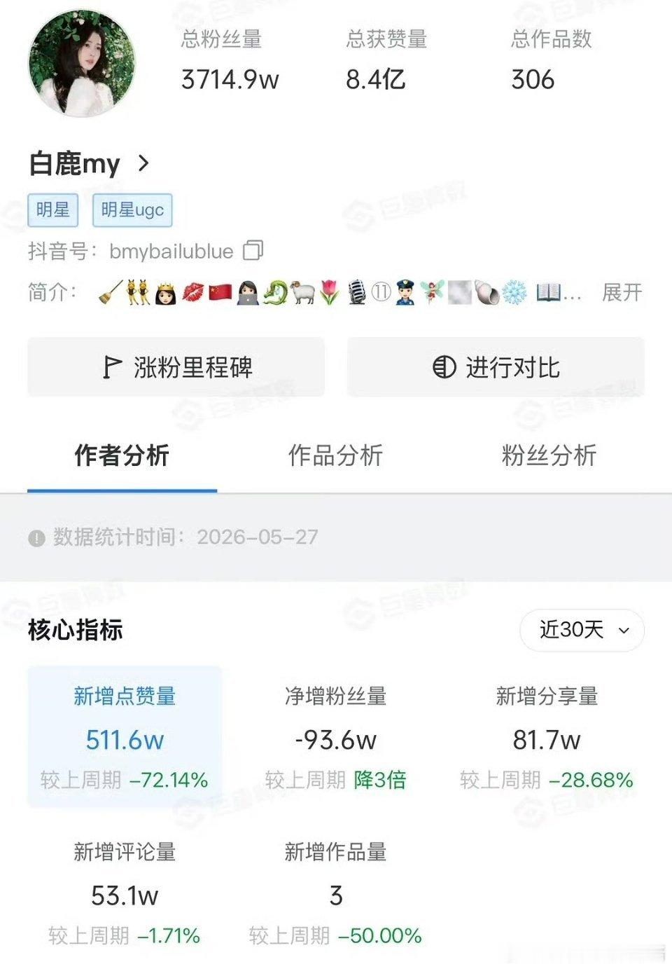 王鹤棣✖️白鹿，掉粉百万+，看来彻底翻车了《以爱为营》夫妇也算迎来了最新的剧宣 