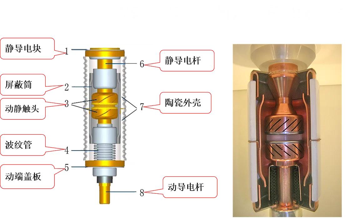 《户内配电的中流砥柱：VS1断路器“一体式极柱+弹簧机构”如何保障电网不跳闸？》