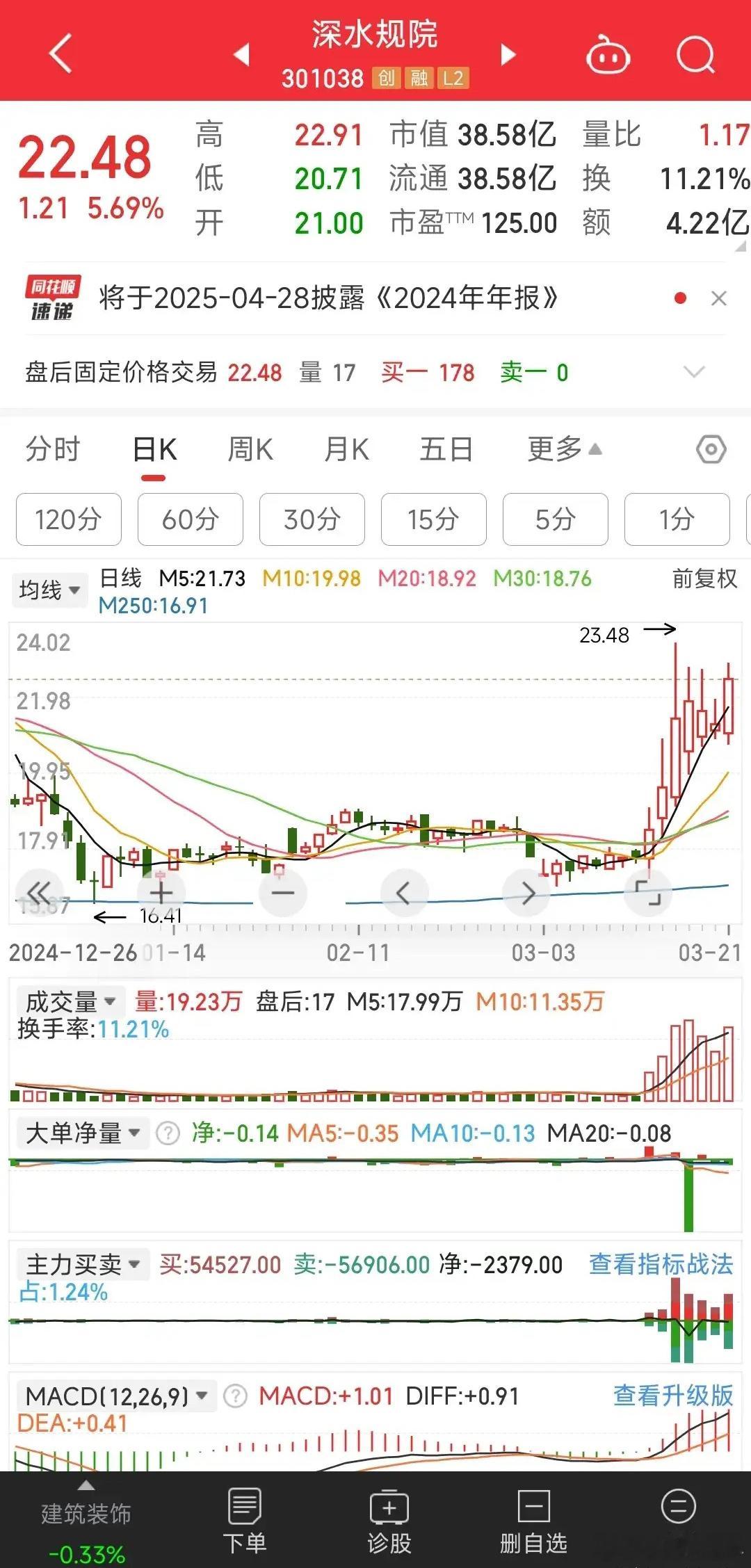 图中展示的是深水规院的股票行情信息，包含以下核心内容： - 基础行情：当前股价2