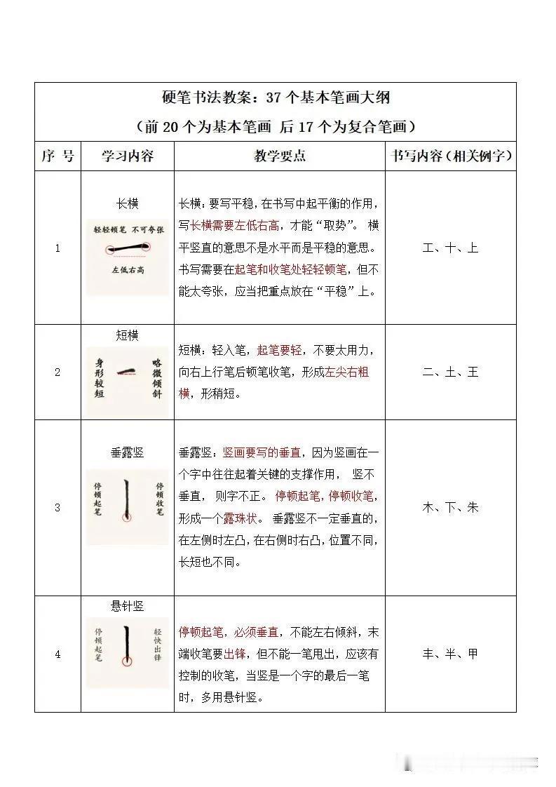 37个笔画，总结的太好了