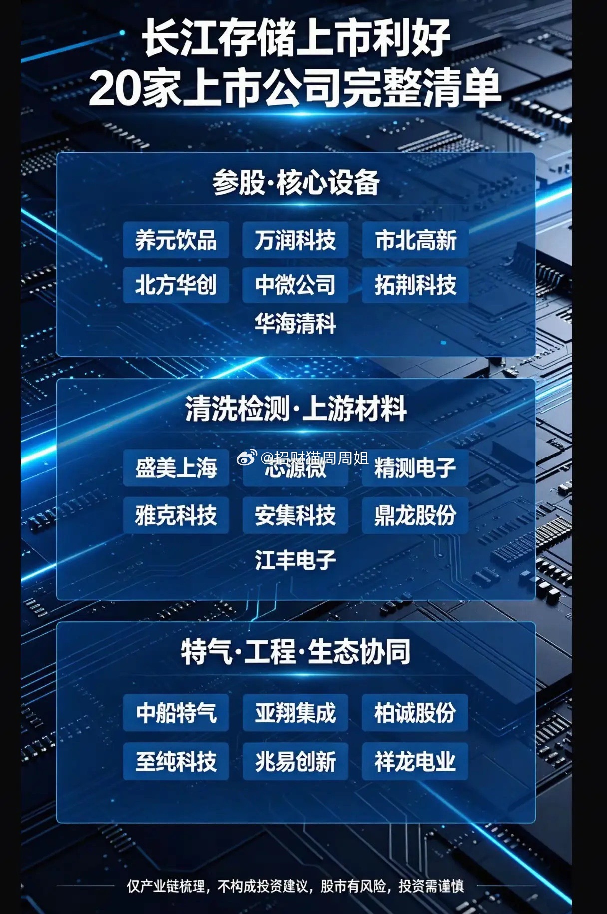 长江存储即将登陆资本市场！20家产业链公司谁能真正吃肉？国产存储芯片迎来历史性时